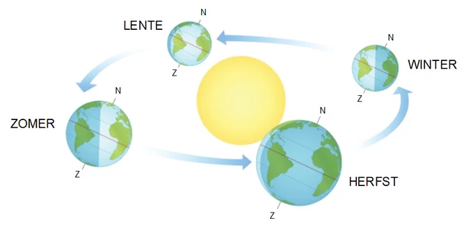 beste tijd noorderlicht